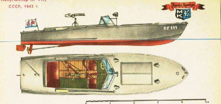 model speed boat kits