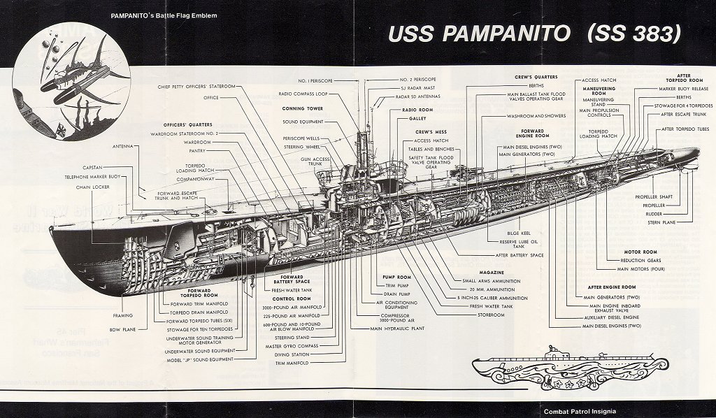 USS Pa   mpanito SS-383 - Free Ship Plans